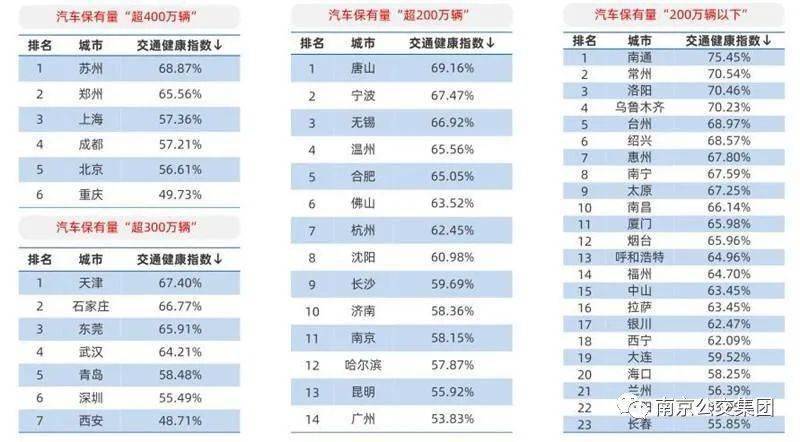 全国幸福指数城市排名_生孩子幸福指数排名(2)