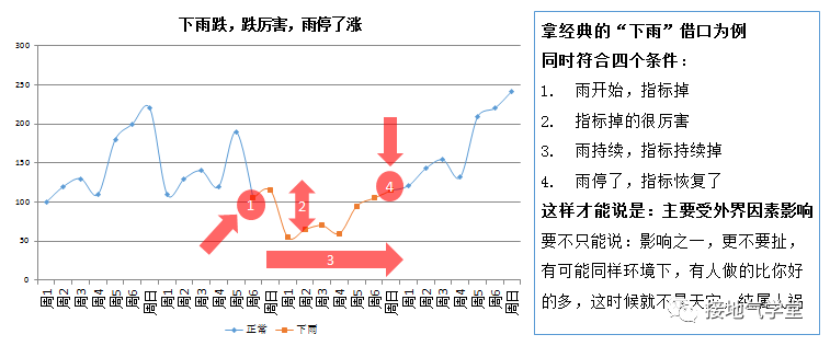 时点间隔相等计算期中人口数_人口普查