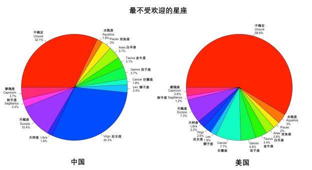 中国人口星座准吗_中国人口图片