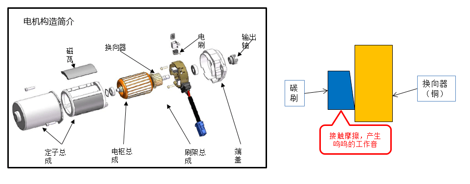 碳刷的工作原理图片