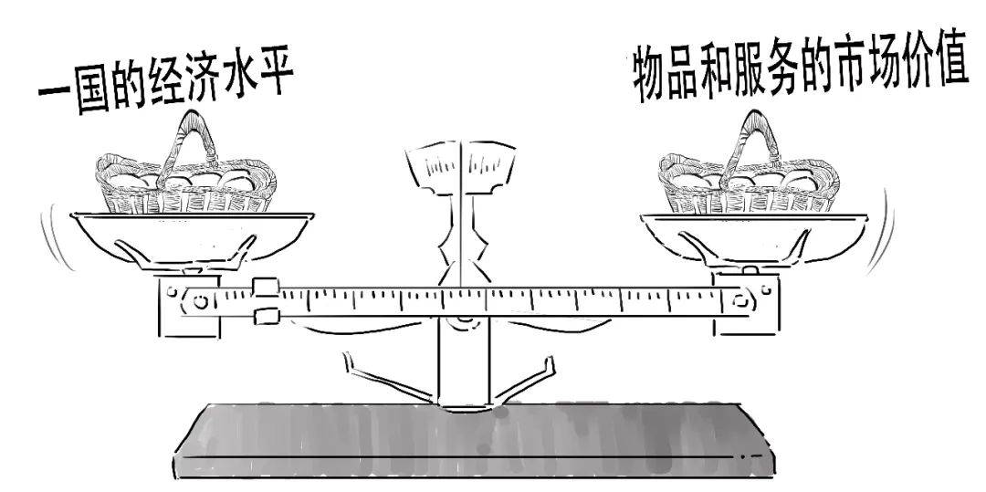 gdp衡量一国环境质量的变化_一国两制图片