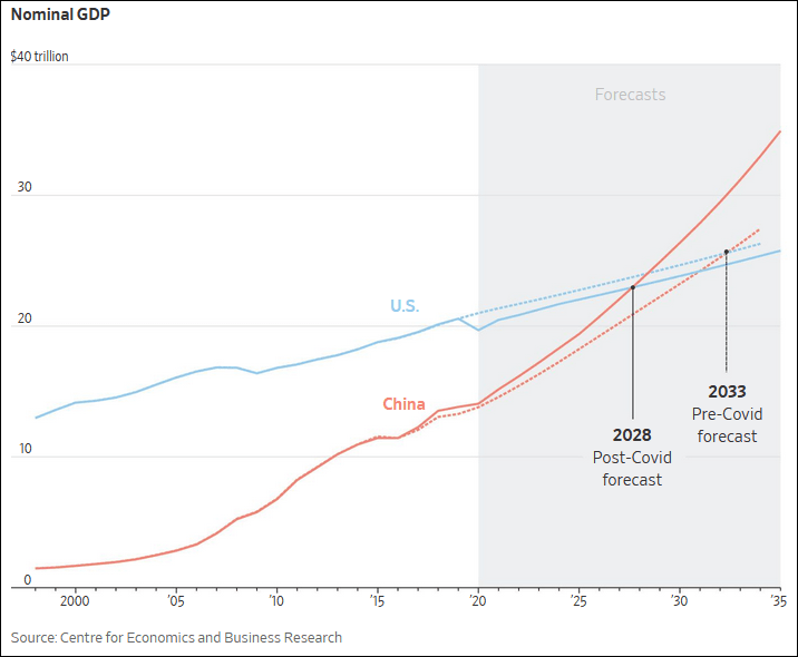 预计2030中国经济总量_2015中国年经济总量