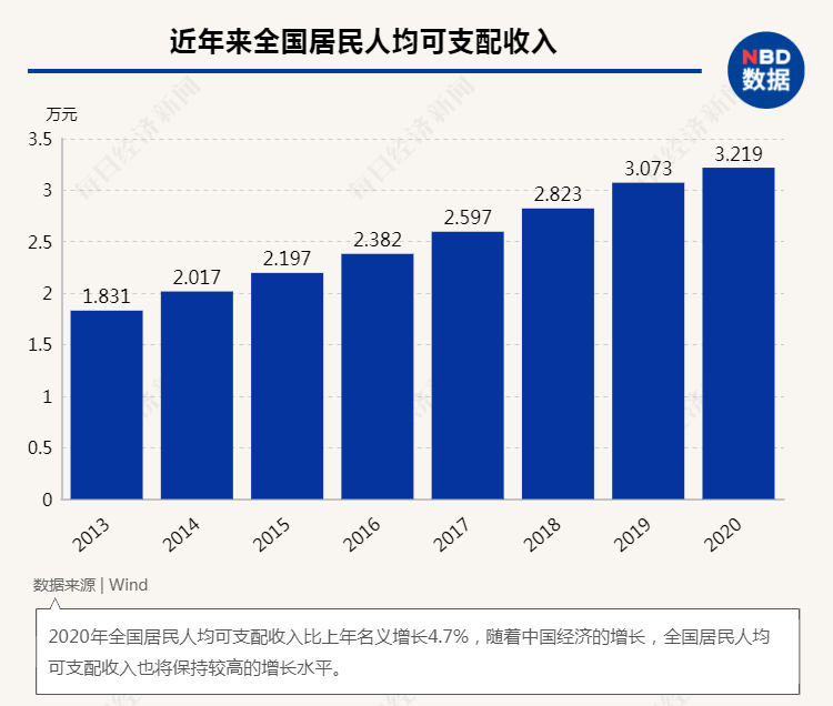 人均gdp2021_世界人均gdp排名图片(3)