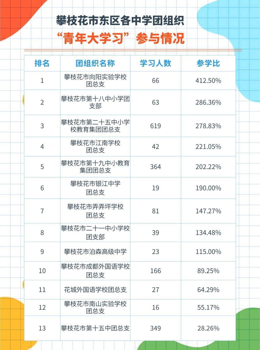 东区小学排名_东区竹苑小学