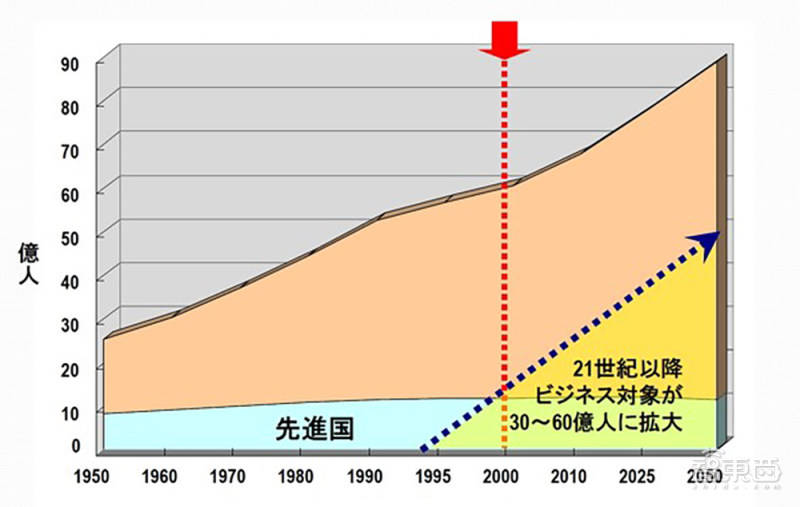 日本总人口有多少_日本人口 搜狗百科(2)