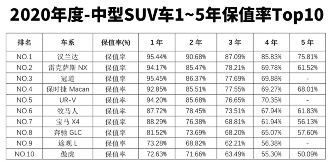 ur排名_本田ur-v(2)