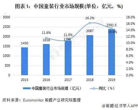 人均收入包括小孩吗_人均收入(3)