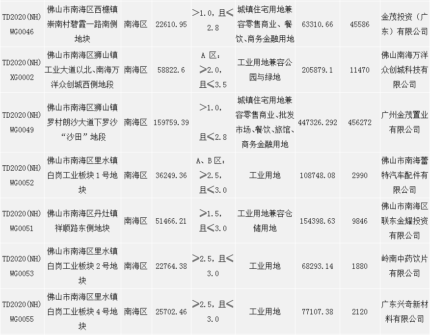 佛山2020年度环比gdp是多少_佛山出现一例无症状感染者,给我们带来什么启示(3)