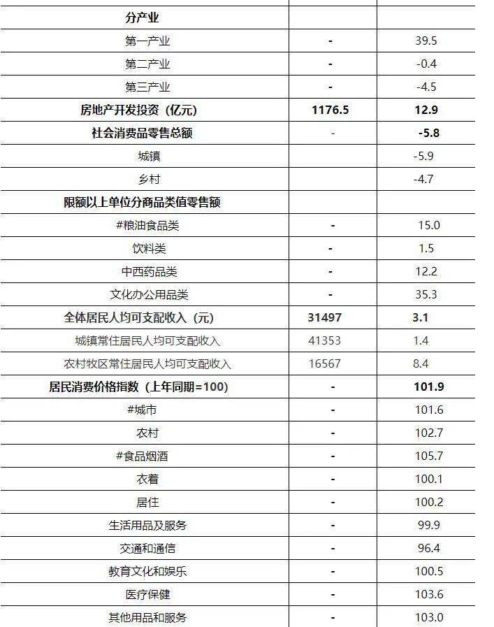 2020年内蒙古地区gdp_内蒙古大草原图片(3)