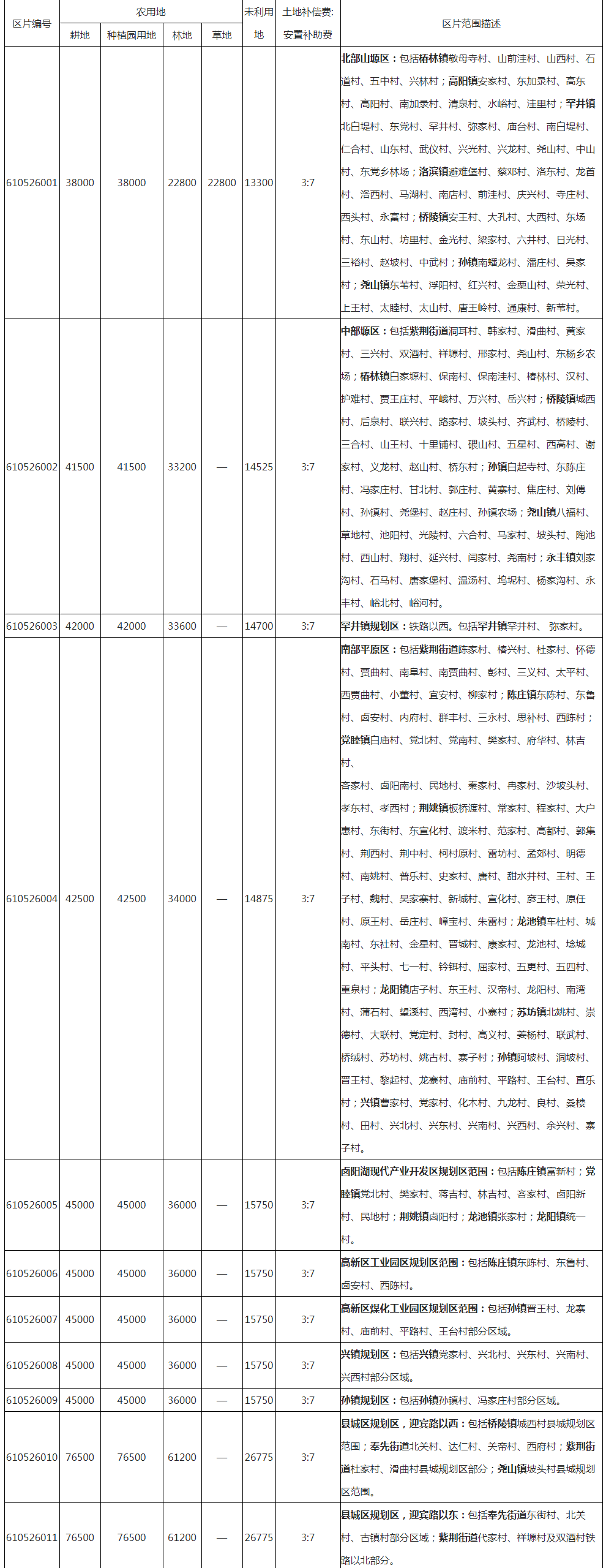 
蒲城县人民政府:重要通知“jn体育平台官网”