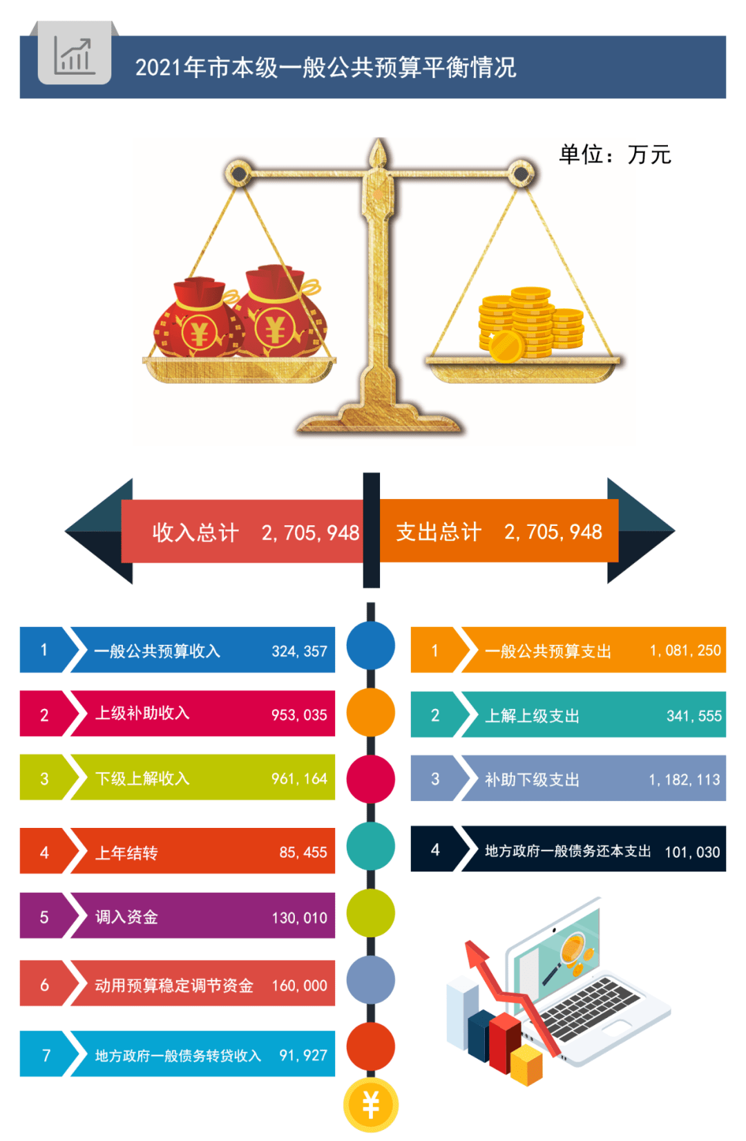 2021连云港gdp(3)