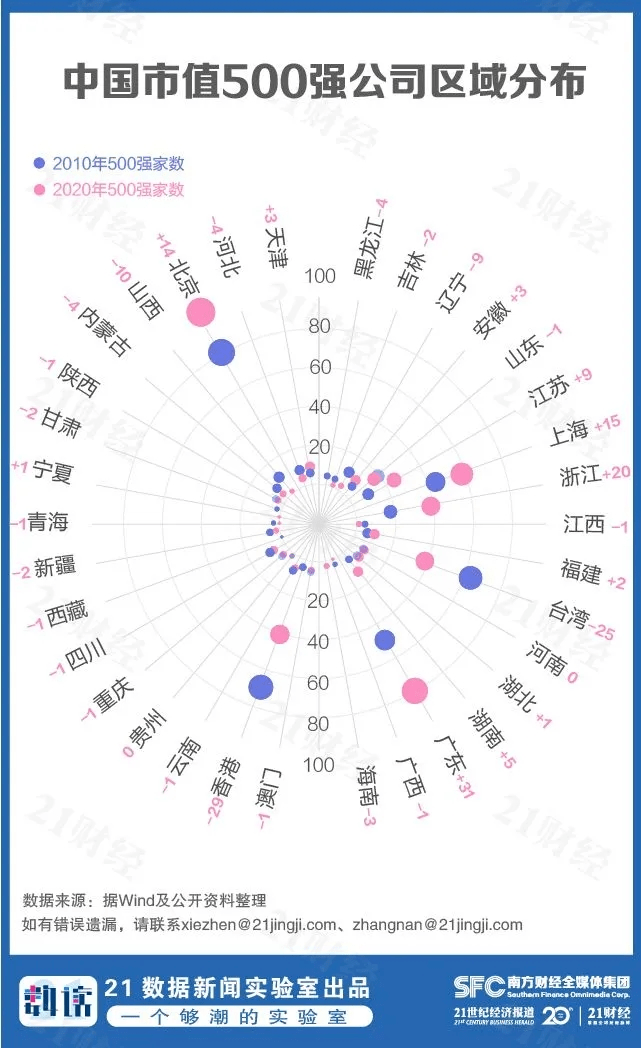 2020年上市公司总GDP产值_2020年中国gdp