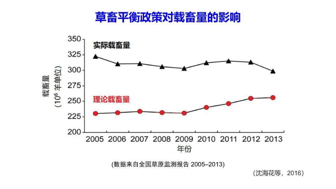 秦家道口村人口数量_人口普查(3)