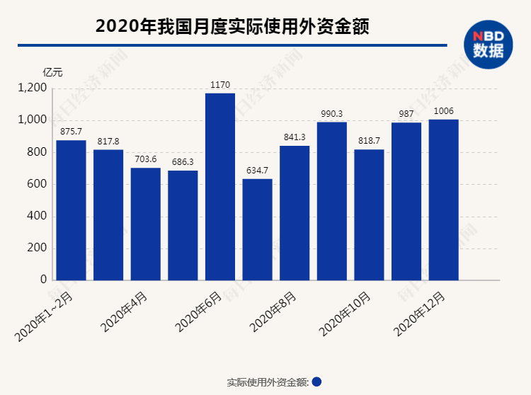 2020各行业gdp占比_2020广西各市gdp(3)