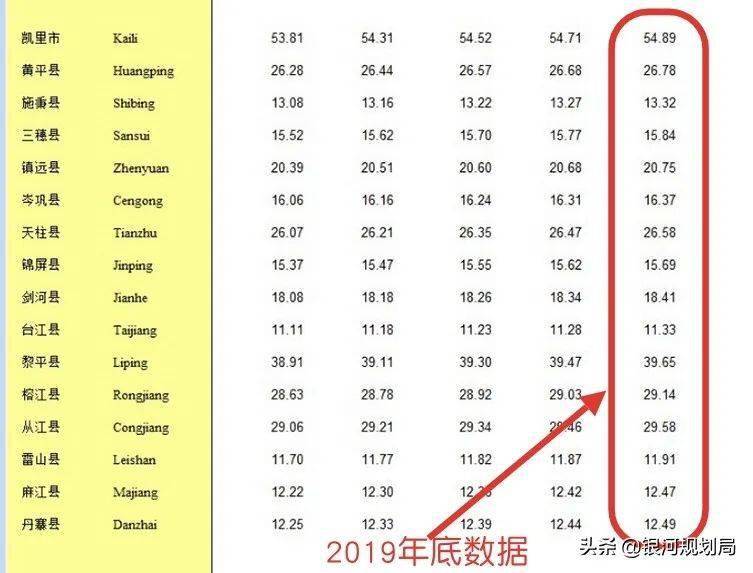 黔东南州人口_健康养老休闲综合服务基地大健康产业园建设项目可行性研究报