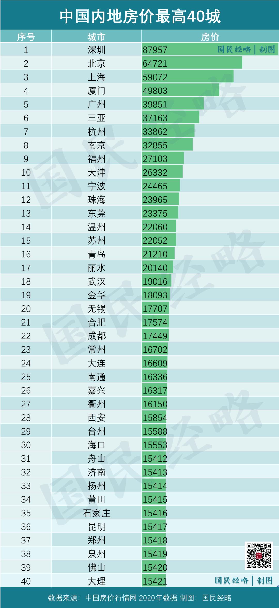中国有多少人口和面积_中国有多少人口(3)