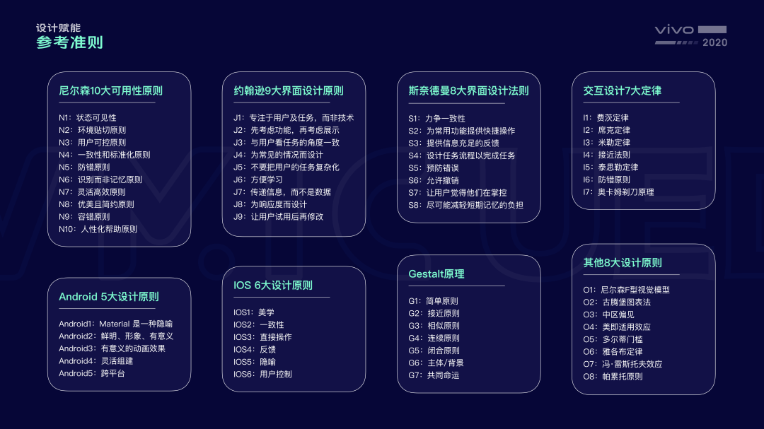 设计秘笈：优秀设计师都是怎么做方案的？_方法论