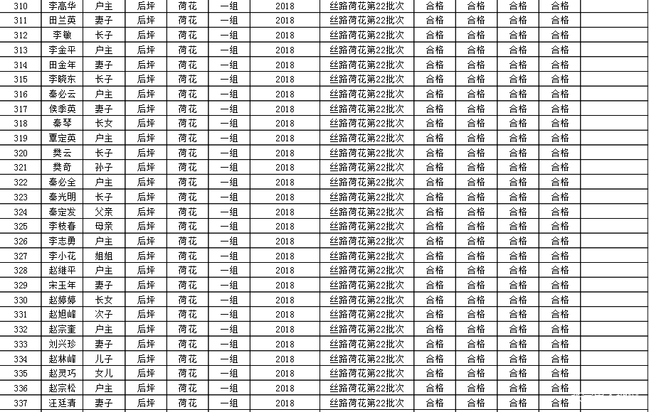 镜坝乡人口_人口普查(3)