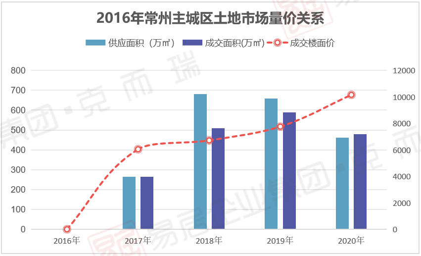 2021金坛的gdp(3)