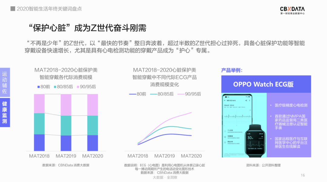 养生|进击的智能发烧友：赛博养生、降噪自由、懒系宅家……｜CBNData报告