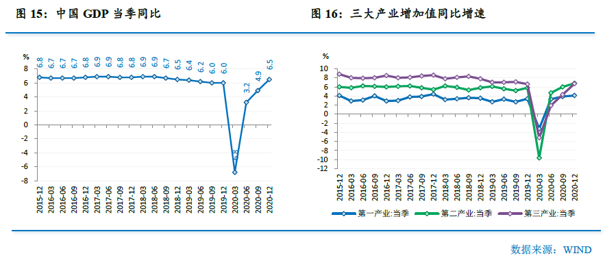 安陆2021年gdp预测_2021年,各省市最新GDP排行榜(3)