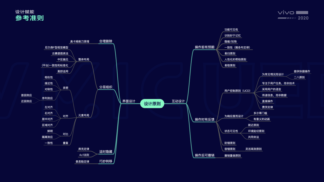 设计秘笈：优秀设计师都是怎么做方案的？_方法论