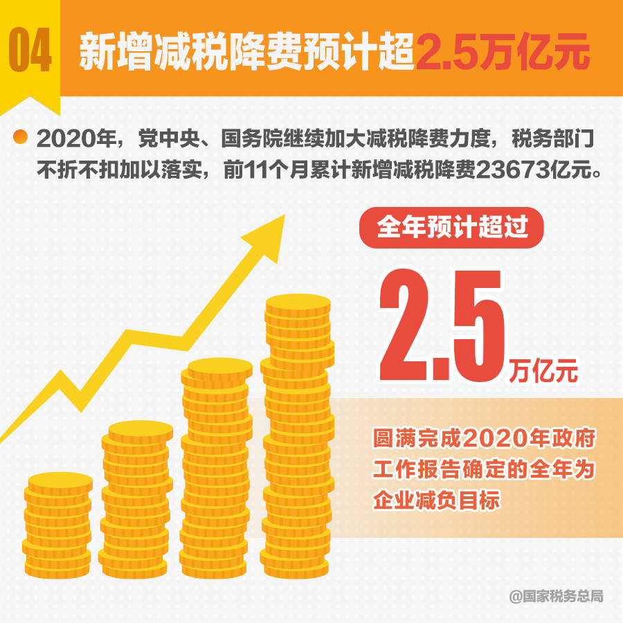 2020年黄州区GDP_2020-2021跨年图片