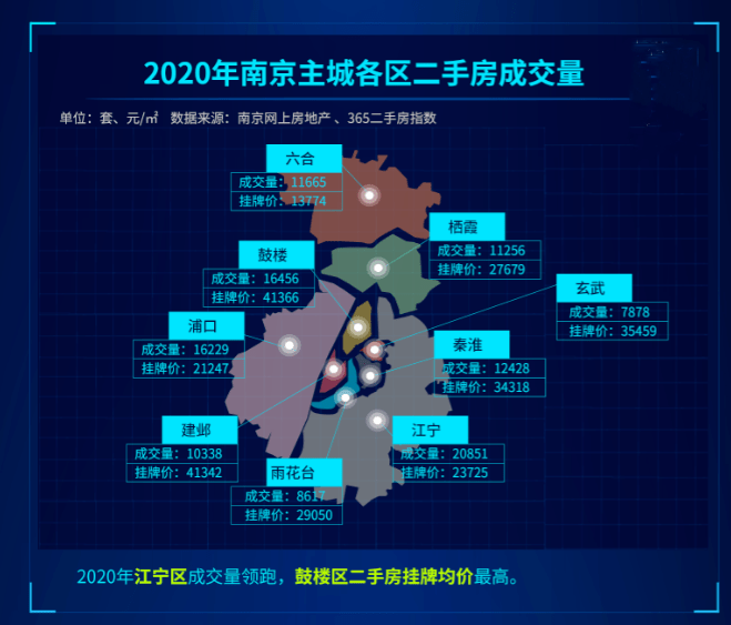 2020南京各区上半年_2020年南京各区住宅房成交均价,上涨已成趋势,新高点已到