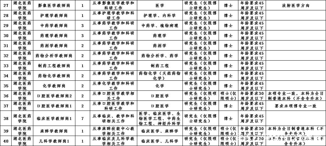 2021仙桃人口_石仙桃