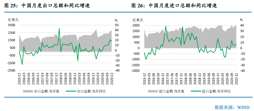 2020第一季度经济总量预测_2020经济总量图片