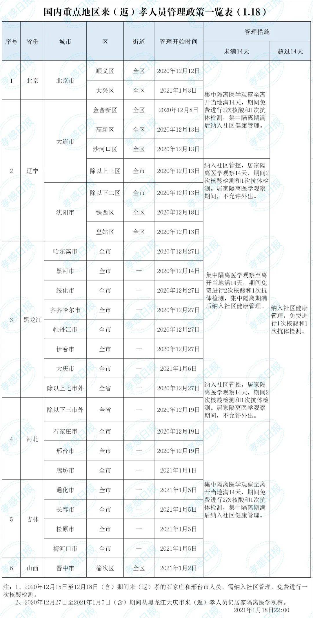 孝感市人口_最新 湖北各地平均工资和房价表对比 孝感人就看看不想说话