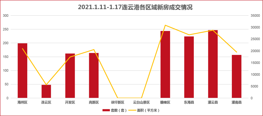 2021年连云港各个区gdp_深圳2021年一季度10 1区GDP排名来了 各区重点片区及项目曝光