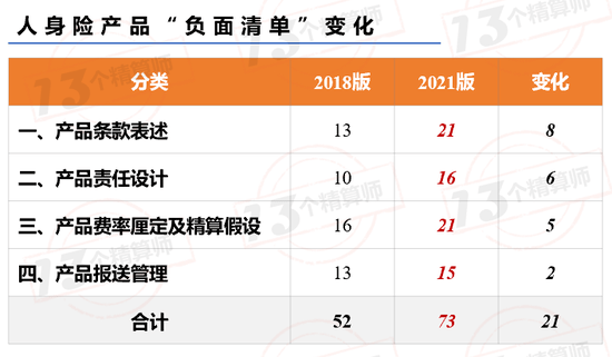 负面清单什么意思具体内容 8accdea572ed48ef95ca8b88f9eb280a.png