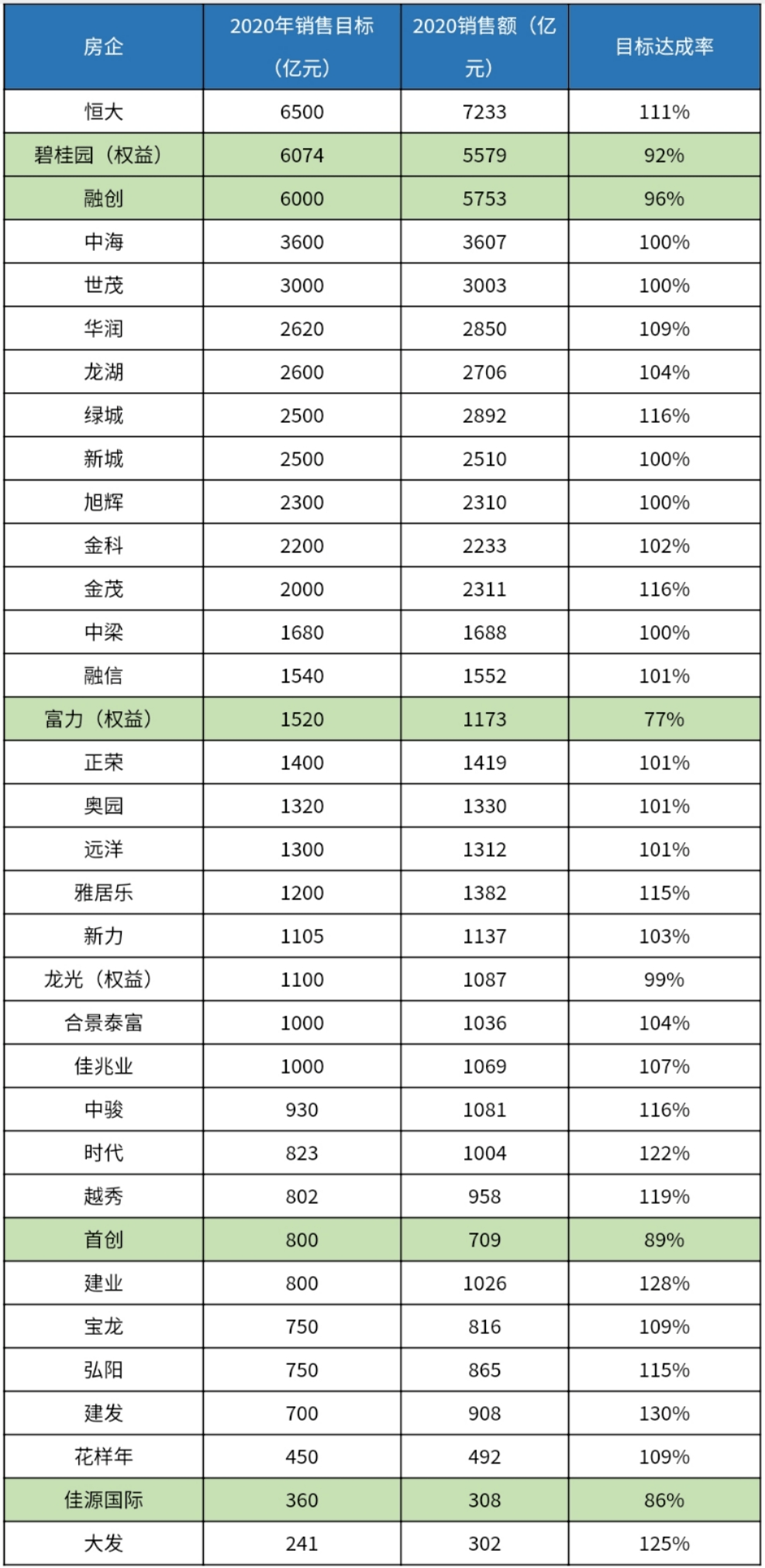 目标人均率_人均患尖牙畸形率(3)