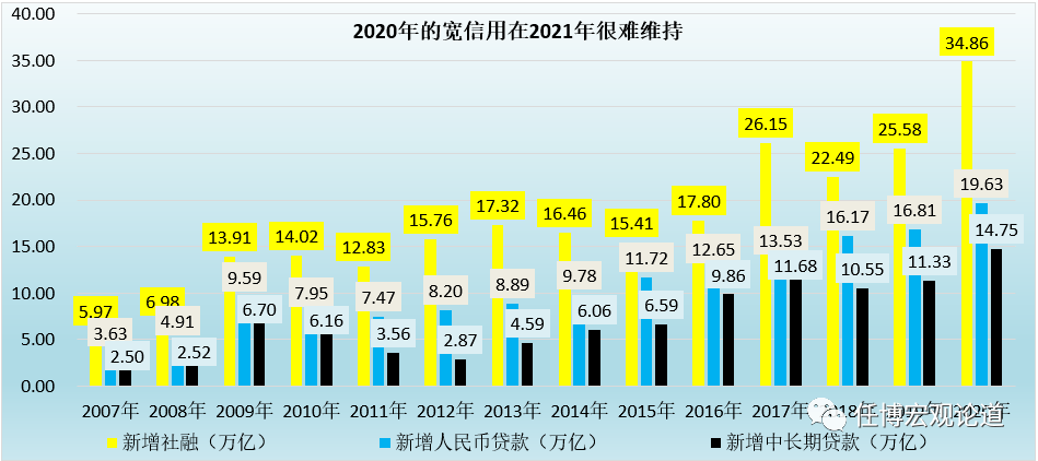 2020年gdp突破百万亿_2020年各省份GDP出炉,国内生产总值突破百万亿元关口(3)