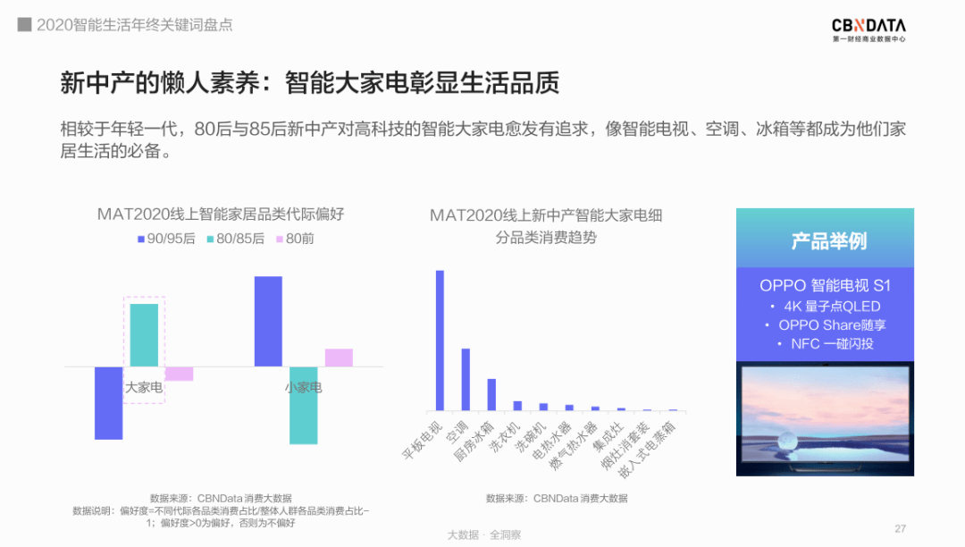 养生|进击的智能发烧友：赛博养生、降噪自由、懒系宅家……｜CBNData报告