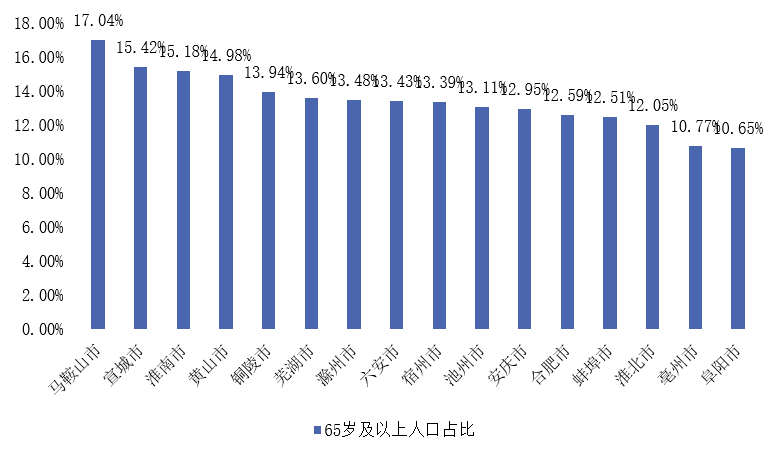 淮南市人口_淮南市2017年国民经济和社会发展统计公报 政务公开 淮南市人民政