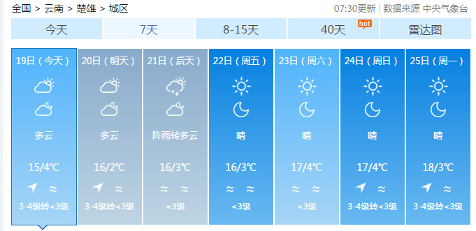 云南回温模式已开启，楚雄天气将转晴！