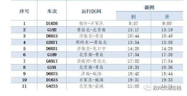 2022年1月调图出炉了图片