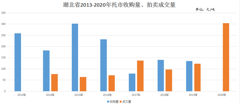 我国城市人口供应粮价格变动_夜晚城市图片(3)