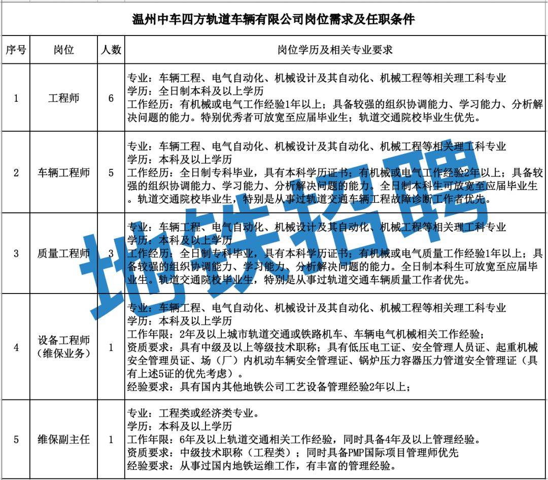 车辆工程招聘_山东理工大学 交通与车辆工程学院 2020年非事业编工作人员招聘启事(2)