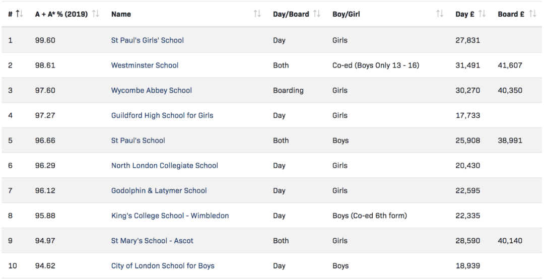英国私立高中排名_英国私立幼儿园