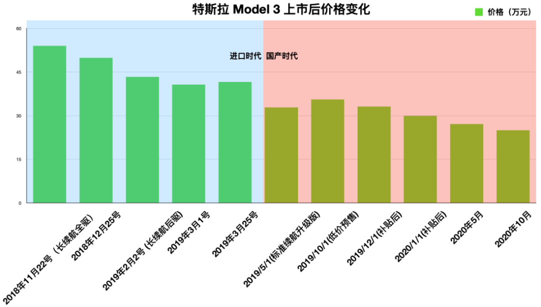 人口漏登地址措施_增加人口措施