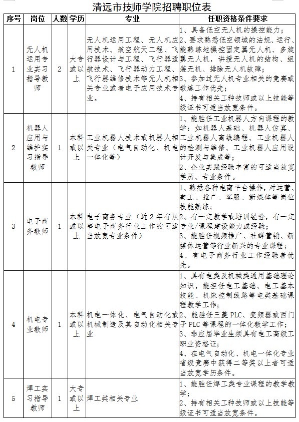 技师工资待遇是多少 b6800e0ac3bd47f3b9ced97c84c8d42d.png