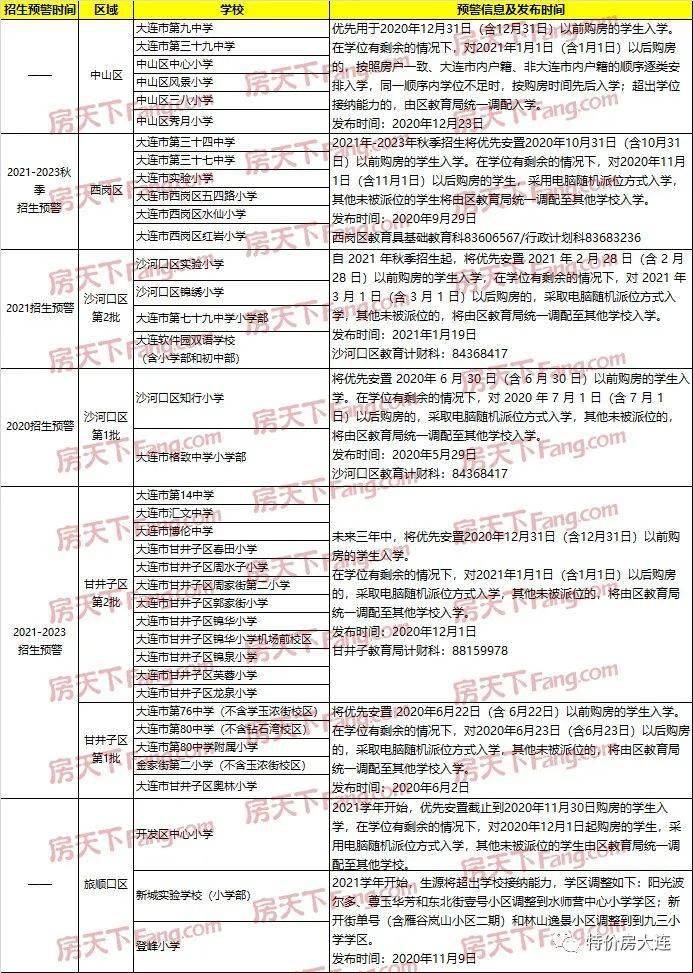 2020大连中小学校排名_2020年国内理工类高校排名,大连理工名列榜首,北理工(2)