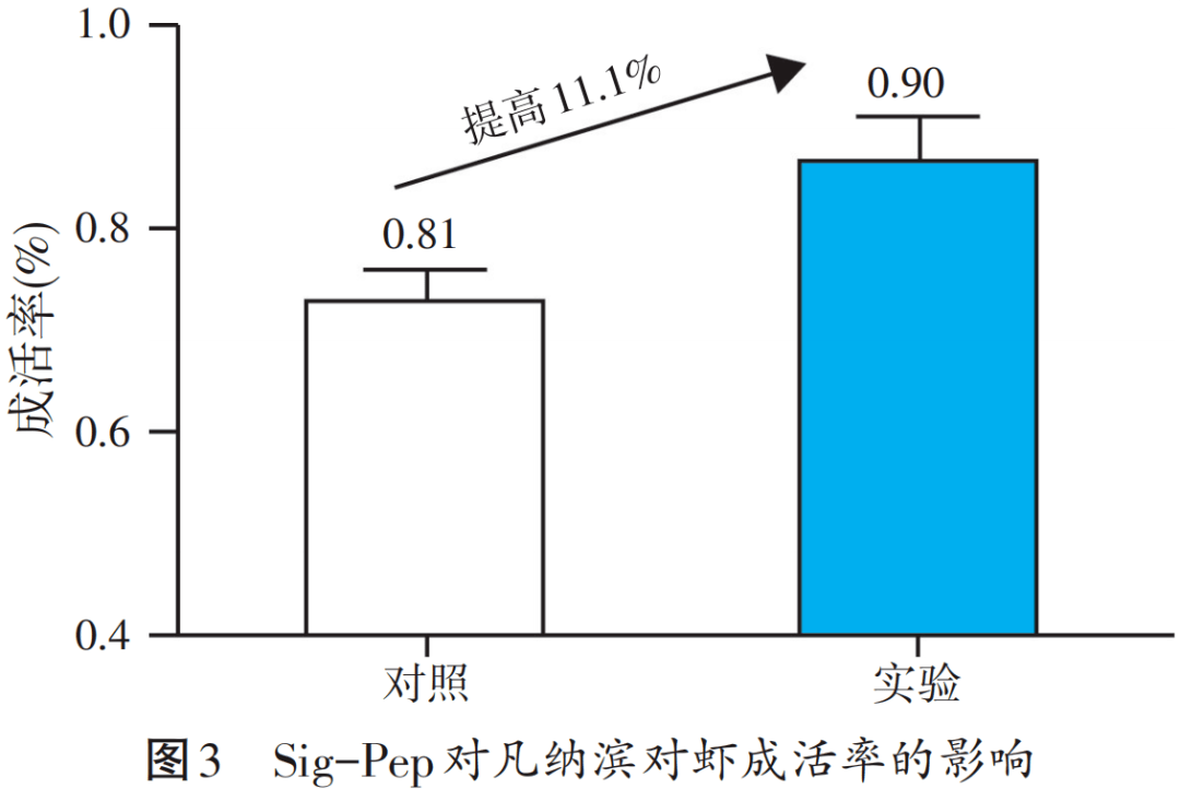 致富经鱼_致富鱼卢鱼_致富鱼游出产业振兴路