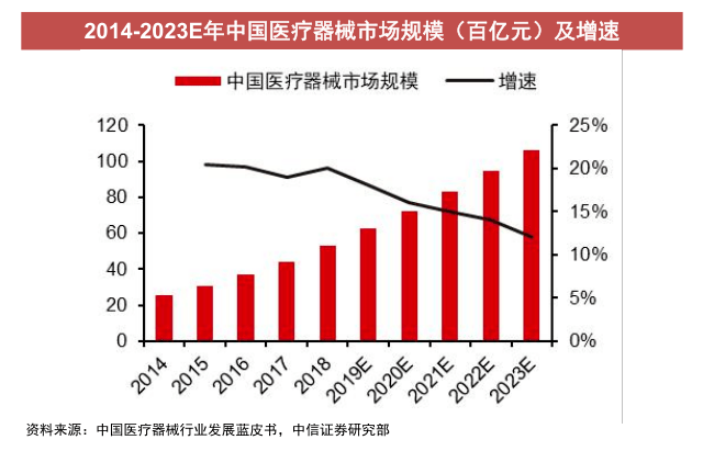 云南医药行业GDP占比_行业报告 中国医药行业研究报告