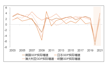 2021年美国总负债占gdp多少_美国gdp世界占比(2)