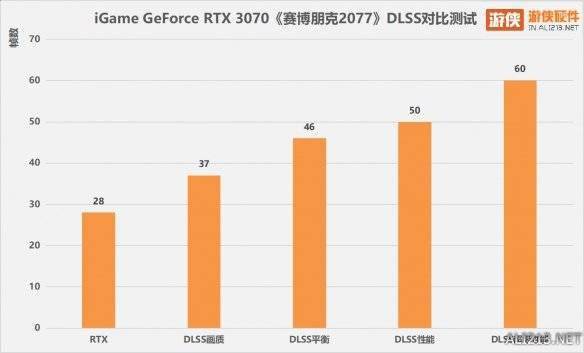 AI渲染魔法加速光追 見證NVIDIA DLSS的奇跡時刻 科技 第19張