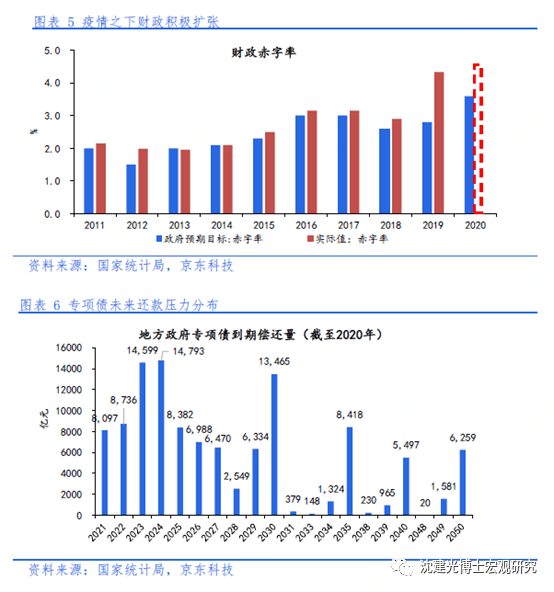 中国经济2021年gdp(2)